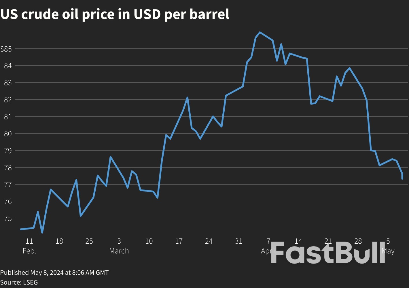 Morning Bid: Stocks Buoyant as Sweden Cuts, Oil Skids_1 Morning Bid: Stocks Buoyant as Sweden Cuts, Oil Skids_1