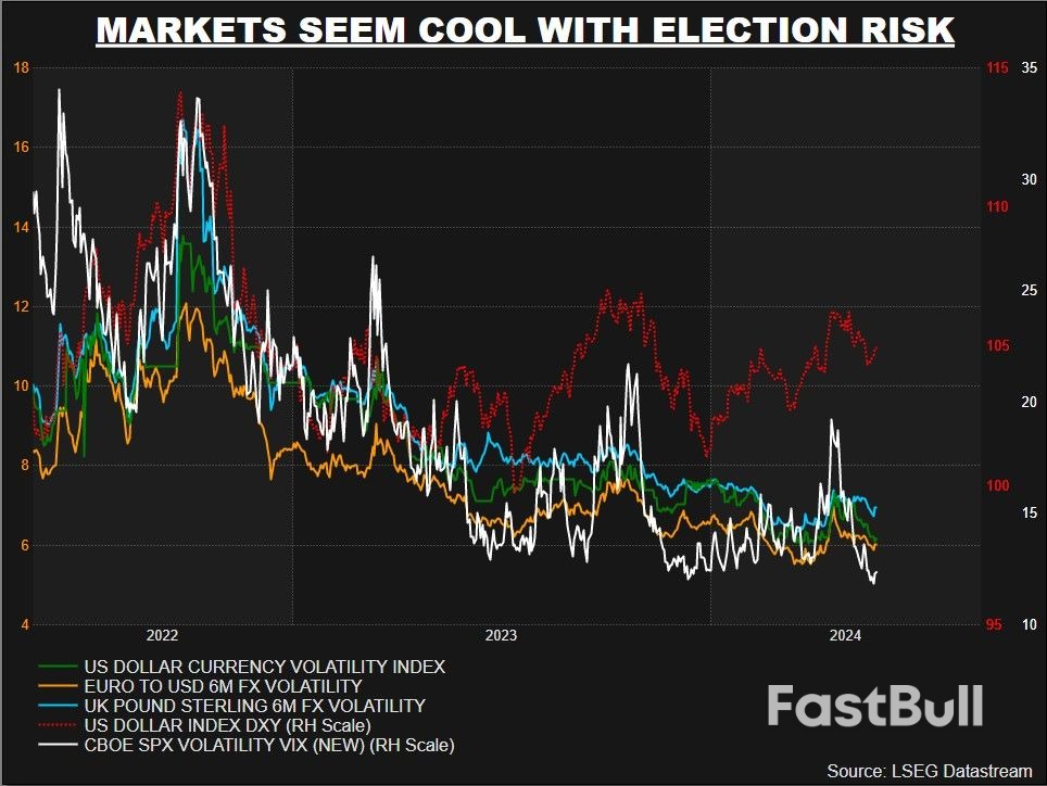 June to Test Markets' Election Nonchalance_1 June to Test Markets' Election Nonchalance_1