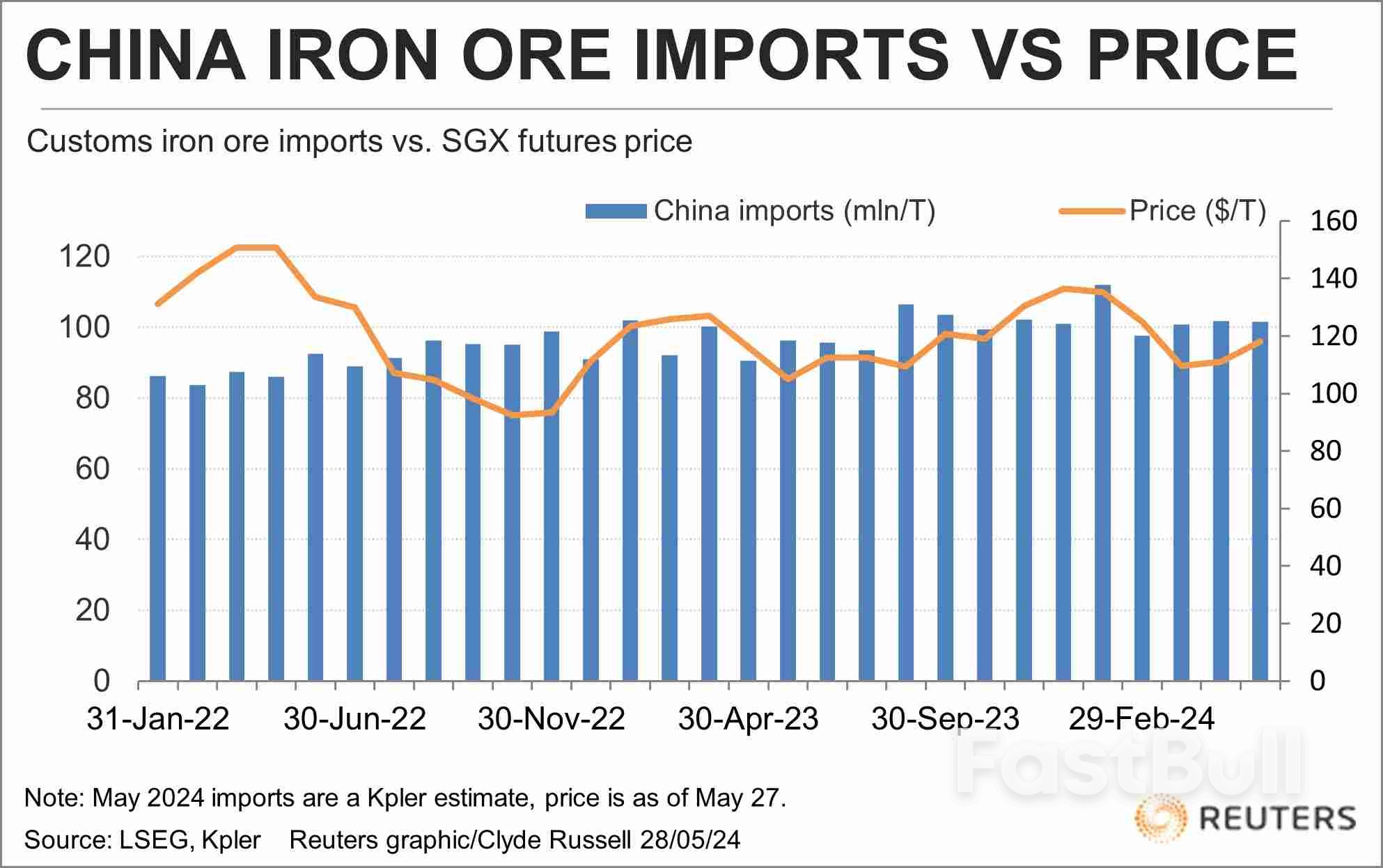 Iron Ore Prices Lack Conviction Despite China Stimulus Moves_1 Iron Ore Prices Lack Conviction Despite China Stimulus Moves_1