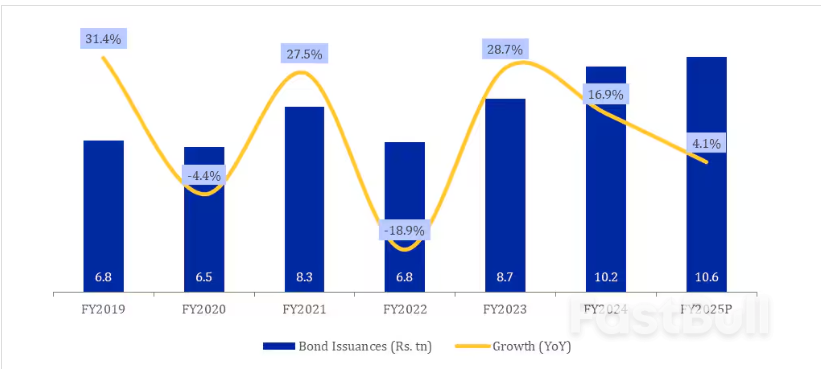 As Bank Lending Slows,Bond Market Takes Centre Stage_1