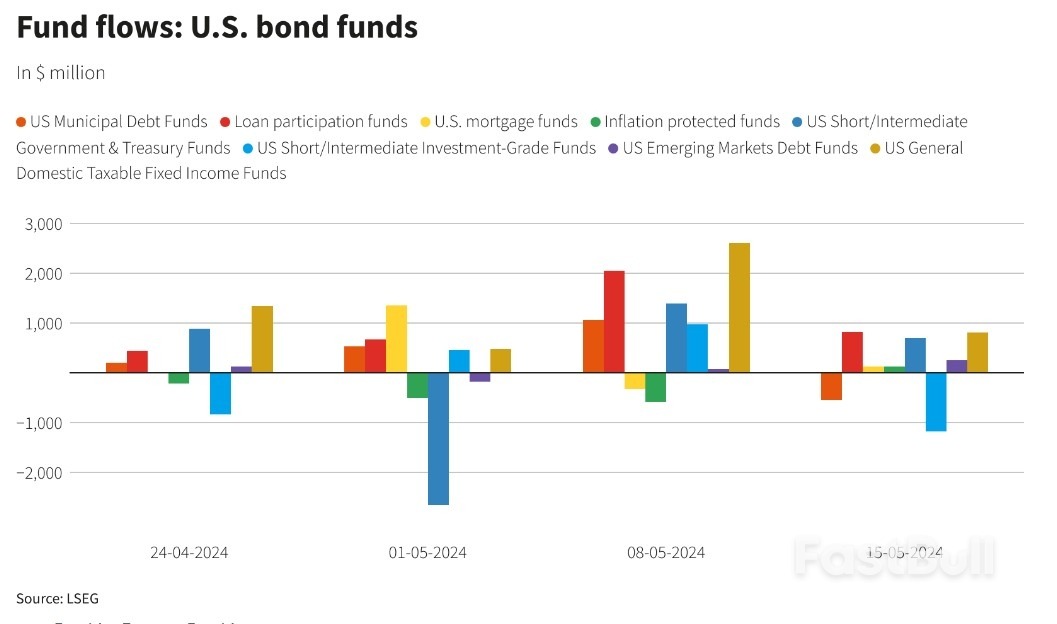 热钱涌入美股!美国股票基金创下8周来最大单周资金流入_3 热钱涌入美股!美国股票基金创下8周来最大单周资金流入_3
