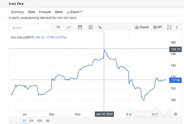 牛市不再——2024年下半年澳元展望_3