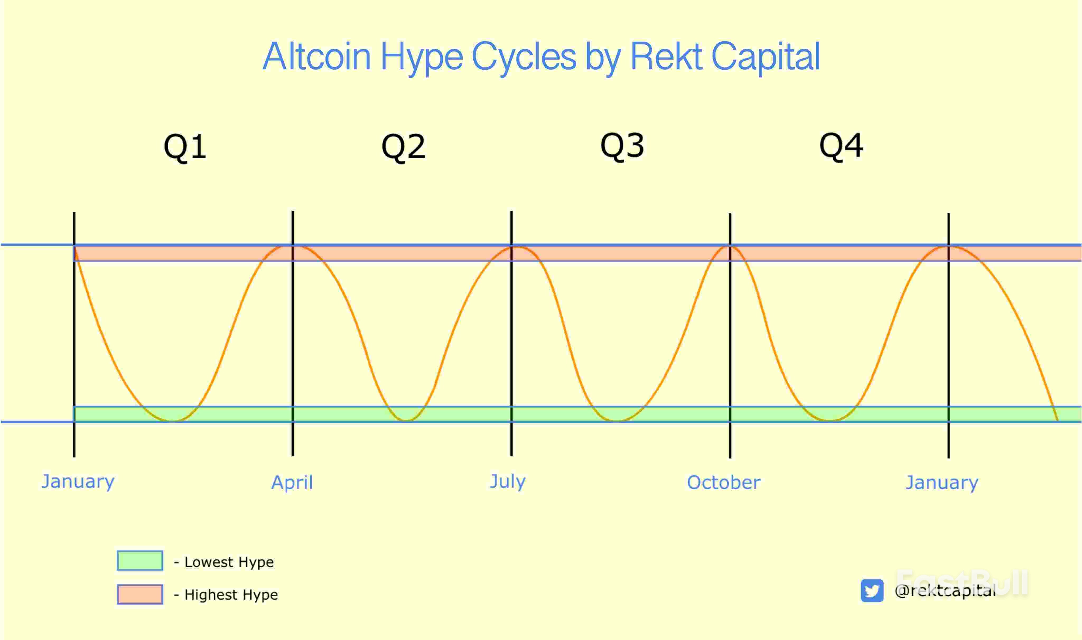 Altcoins Will Bottom in Early Summer Before Bull Run — Analyst_1
