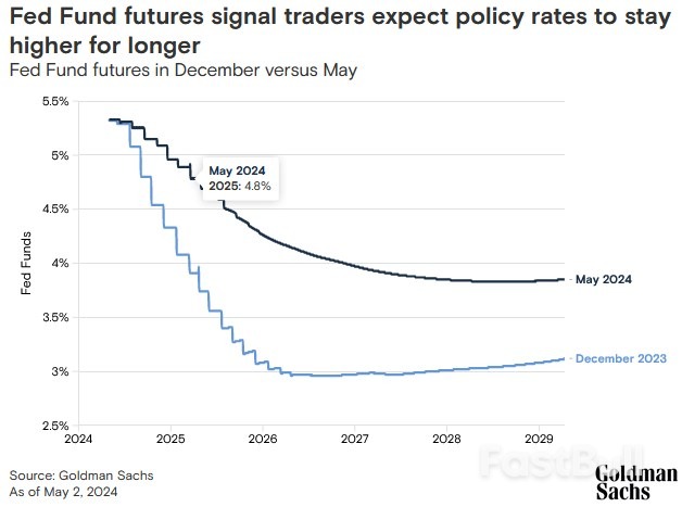 Are Rising US Budget Deficits Causing Treasury Yields to Climb?_1 Are Rising US Budget Deficits Causing Treasury Yields to Climb?_1