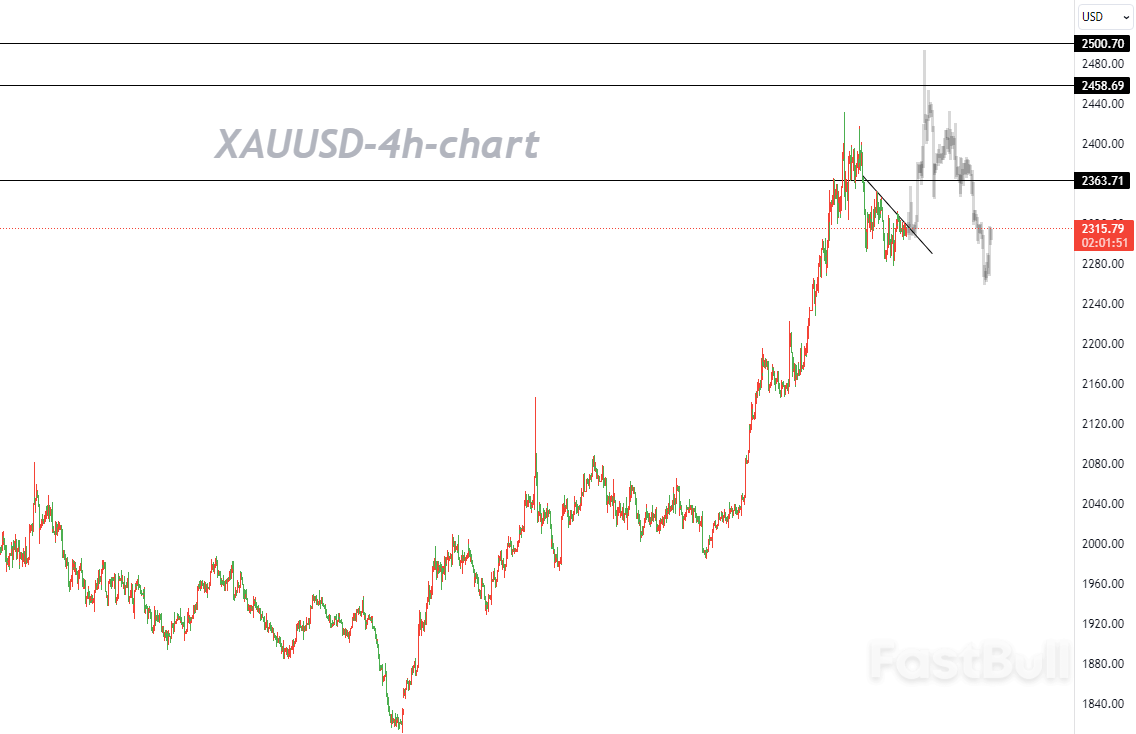 Latest Research Indicates $2,500 Target for Gold_1