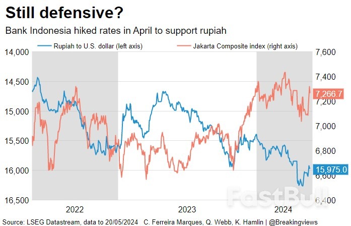 New Zealand, Indonesia Set Rates; Nvidia Vigil Almost Over_3 New Zealand, Indonesia Set Rates; Nvidia Vigil Almost Over_3