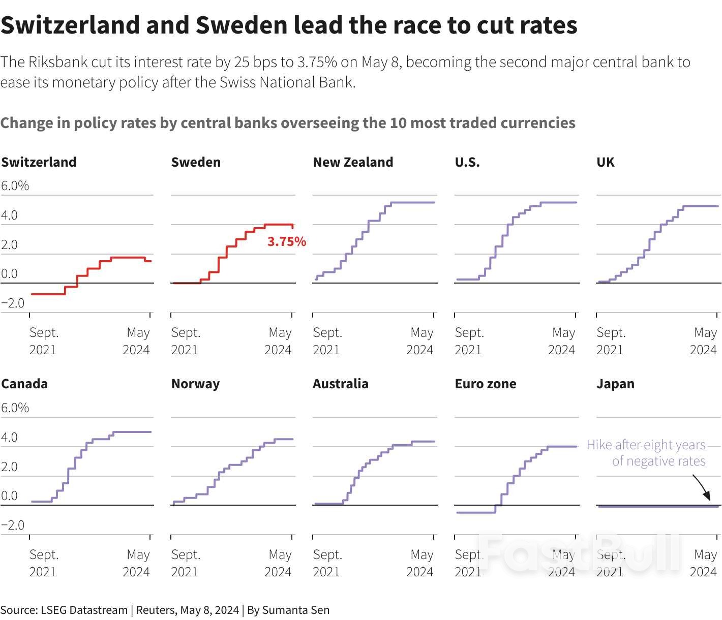 Morning Bid: Stocks Buoyant as Sweden Cuts, Oil Skids_3 Morning Bid: Stocks Buoyant as Sweden Cuts, Oil Skids_3