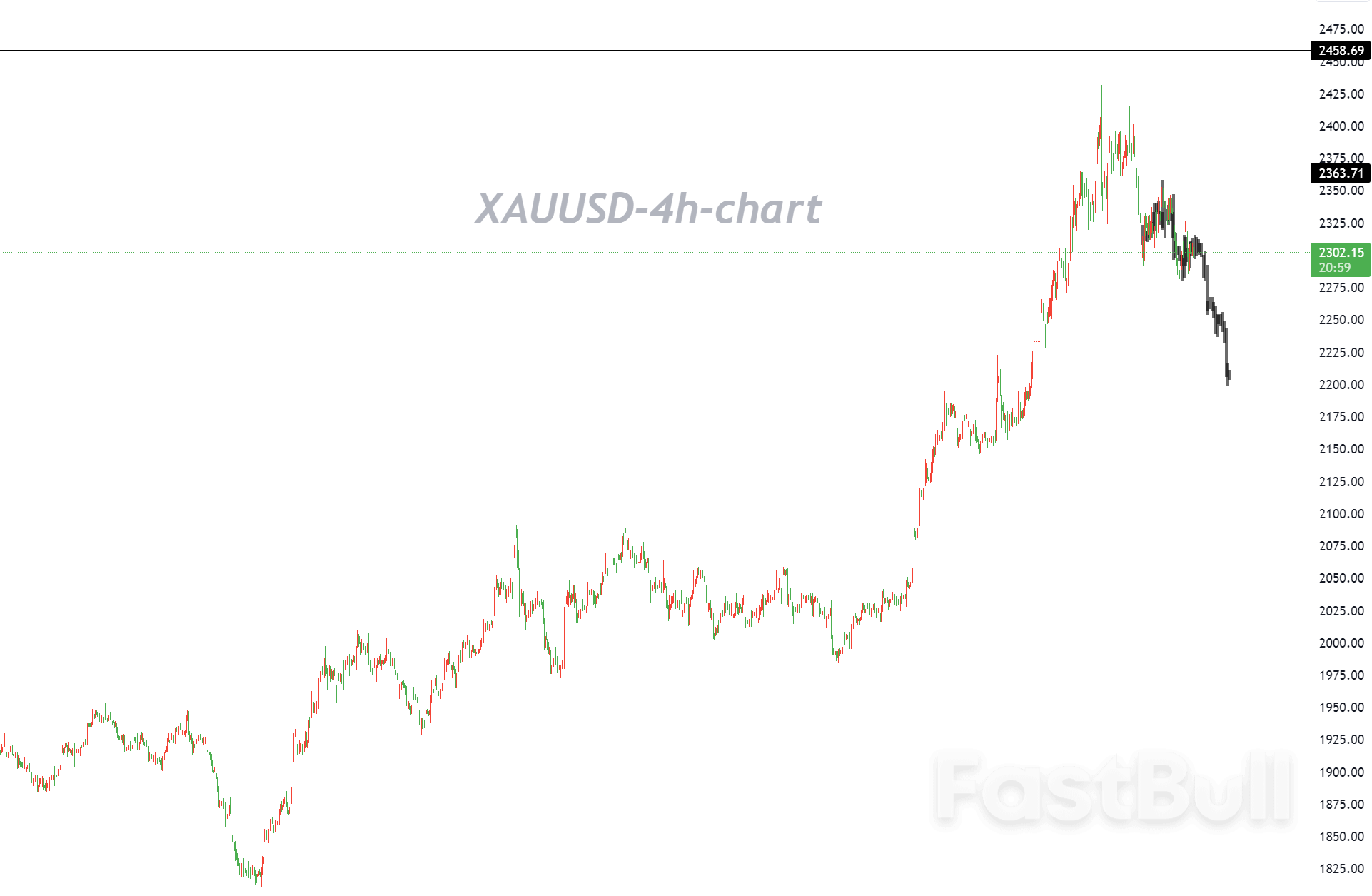Focus on US April Nonfarm Payrolls_1 Focus on US April Nonfarm Payrolls_1