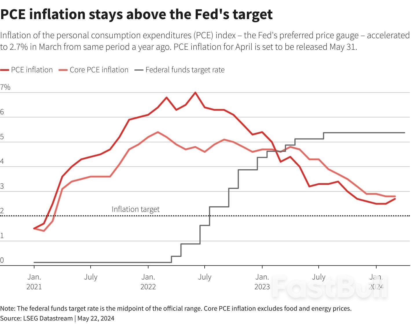 Take Five: Inflation Watch_1 Take Five: Inflation Watch_1