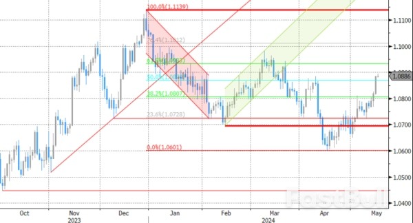 Loss of Interest Rate Support Put Dollar in the Defensive_3 Loss of Interest Rate Support Put Dollar in the Defensive_3