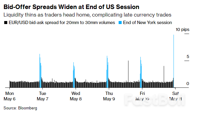 Speedier Wall Street Trades Are Putting Global Finance On Edge_2 Speedier Wall Street Trades Are Putting Global Finance On Edge_2