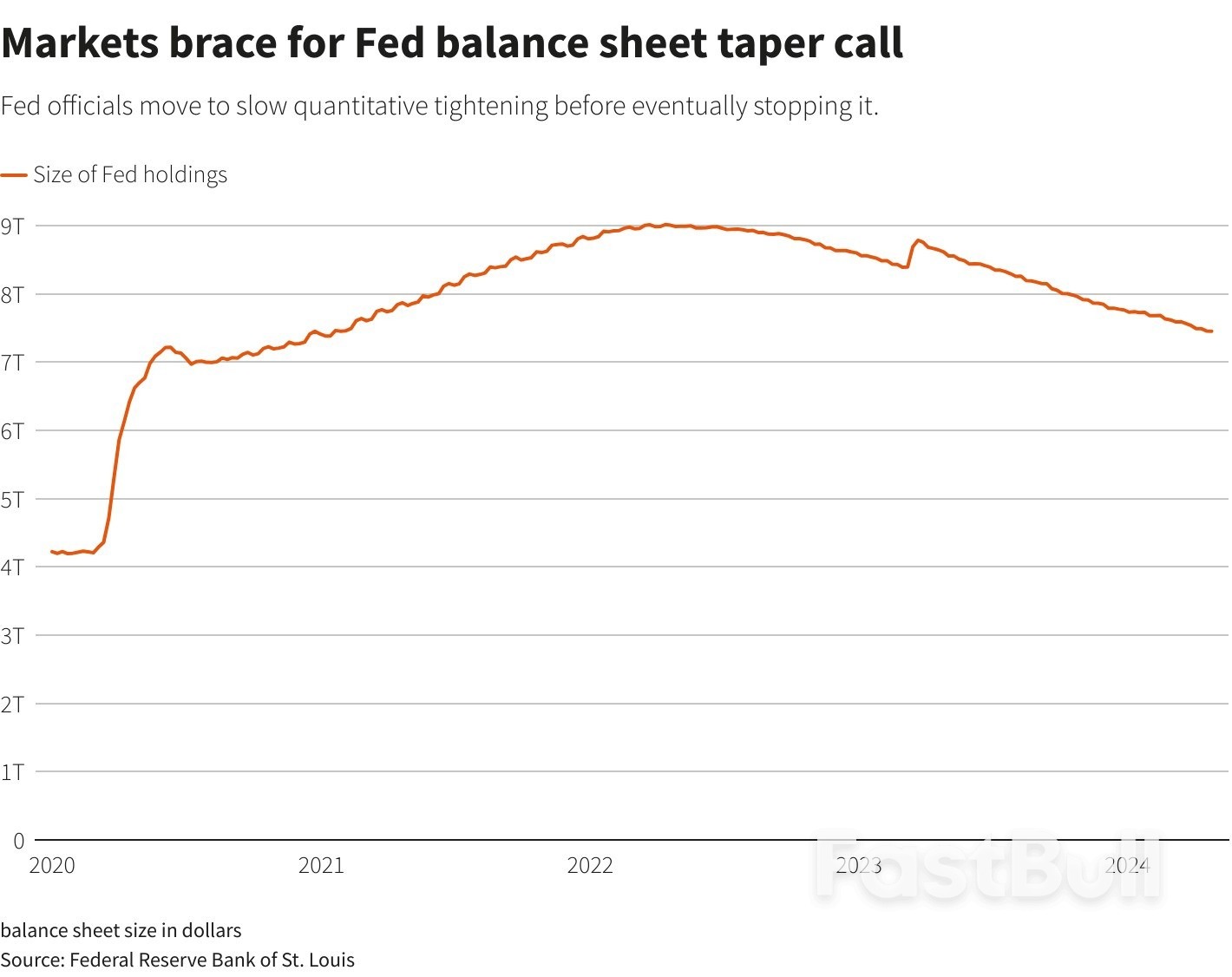 Bond Markets Face Struggle to Surf 'Treasury Tsunami'_4