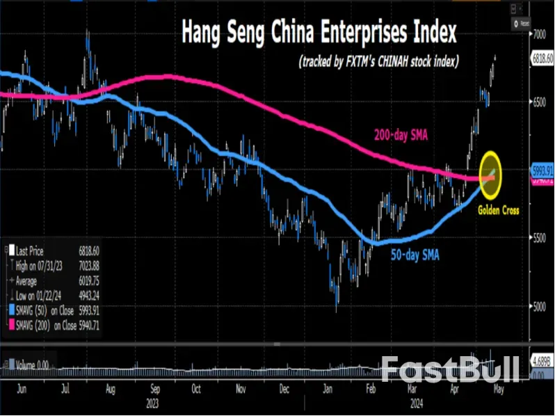 恆生中國企業指數（CHINAH）領漲主要股指_1