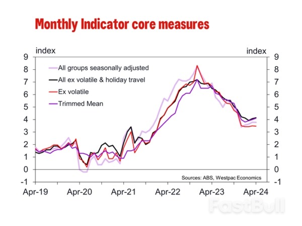 Australia: April Monthly CPI Indicator First Impressions_3 Australia: April Monthly CPI Indicator First Impressions_3