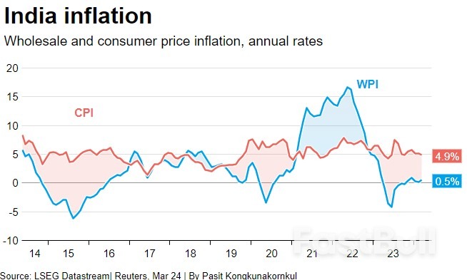 Inflation, Tariffs Dominate Market Landscape_2 Inflation, Tariffs Dominate Market Landscape_2