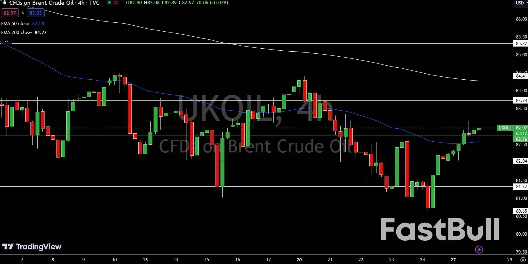 Natural Gas and Oil Forecast: Strong U.S. Fuel Demand, Oil Up Over 0.25%_3 Natural Gas and Oil Forecast: Strong U.S. Fuel Demand, Oil Up Over 0.25%_3