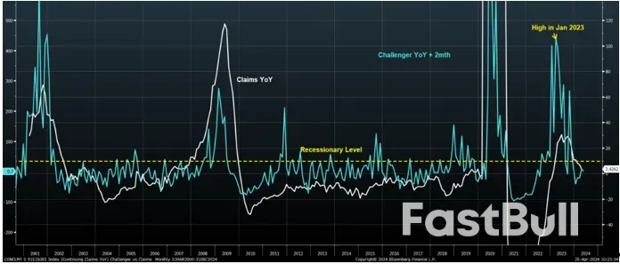美股會再破新高嗎？兩個長期隱憂或成“攔路虎”_6