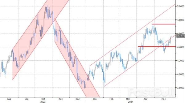 Dollar Tries to Extend Gains_2 Dollar Tries to Extend Gains_2