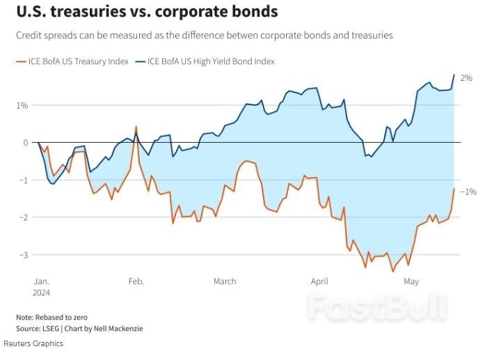 日元疲软仍能“淘金” 对冲基金这么看_4 日元疲软仍能“淘金” 对冲基金这么看_4
