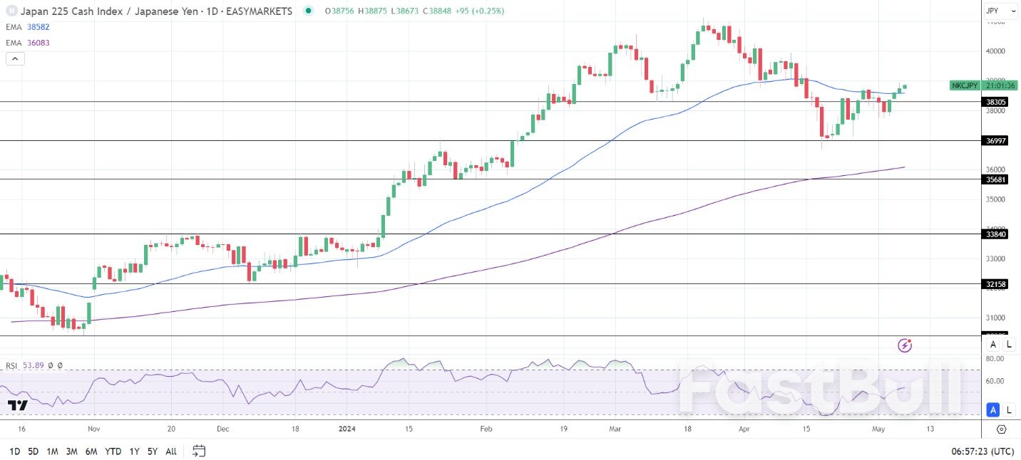 Hang Seng Index, ASX 200, Nikkei 225: Fed Speeches and Corporate Earnings_3