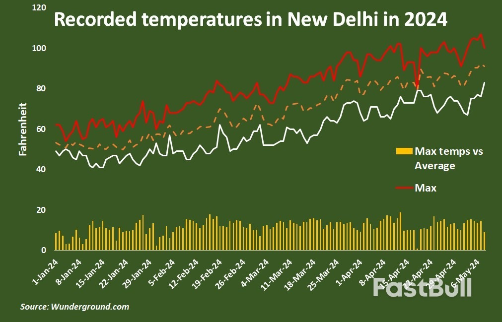 India Fires Up Coal Use and Emissions During Election, Heat Wave_3 India Fires Up Coal Use and Emissions During Election, Heat Wave_3
