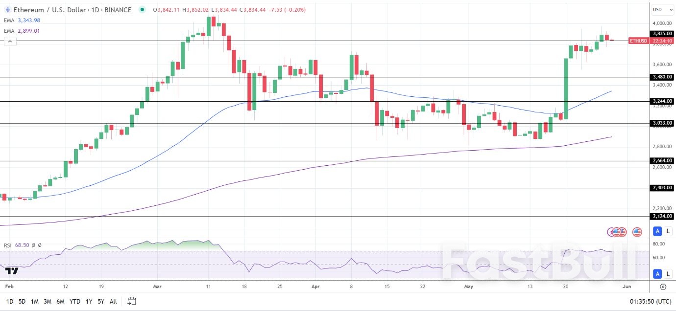 Bitcoin (BTC) News Today: US Political Shifts and ETF Dynamics Stir BTC Market_2 Bitcoin (BTC) News Today: US Political Shifts and ETF Dynamics Stir BTC Market_2