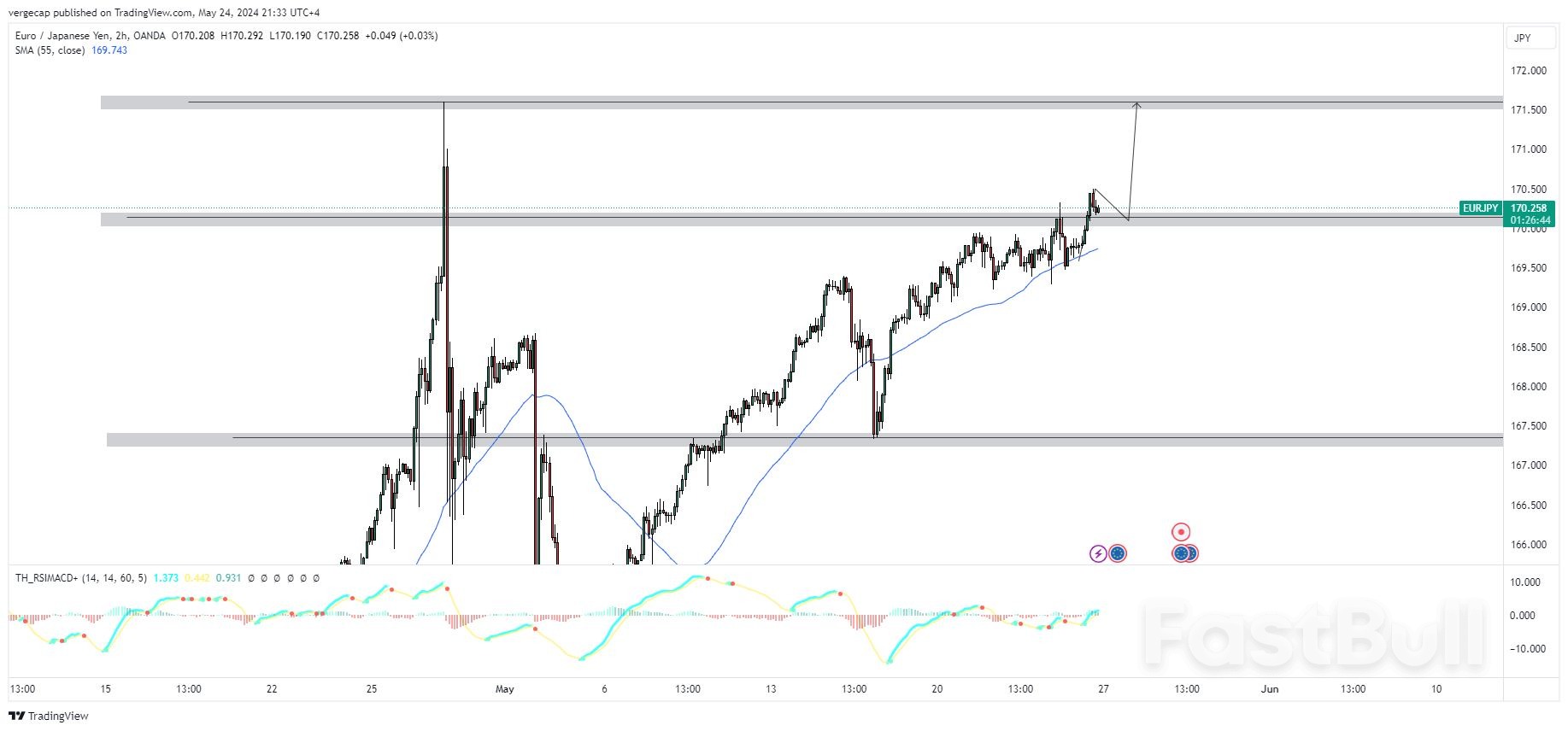Yen Slips as Japan Inflation Cools, But Lags Euro Rally  _1