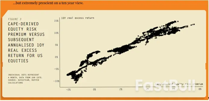 美股會再破新高嗎？兩個長期隱憂或成“攔路虎”_4