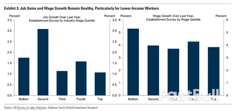 美国5月制造业和服务业PMI创新高，经济无忧？_3
