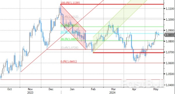 Number of Central Bank Speakers Increases_3 Number of Central Bank Speakers Increases_3