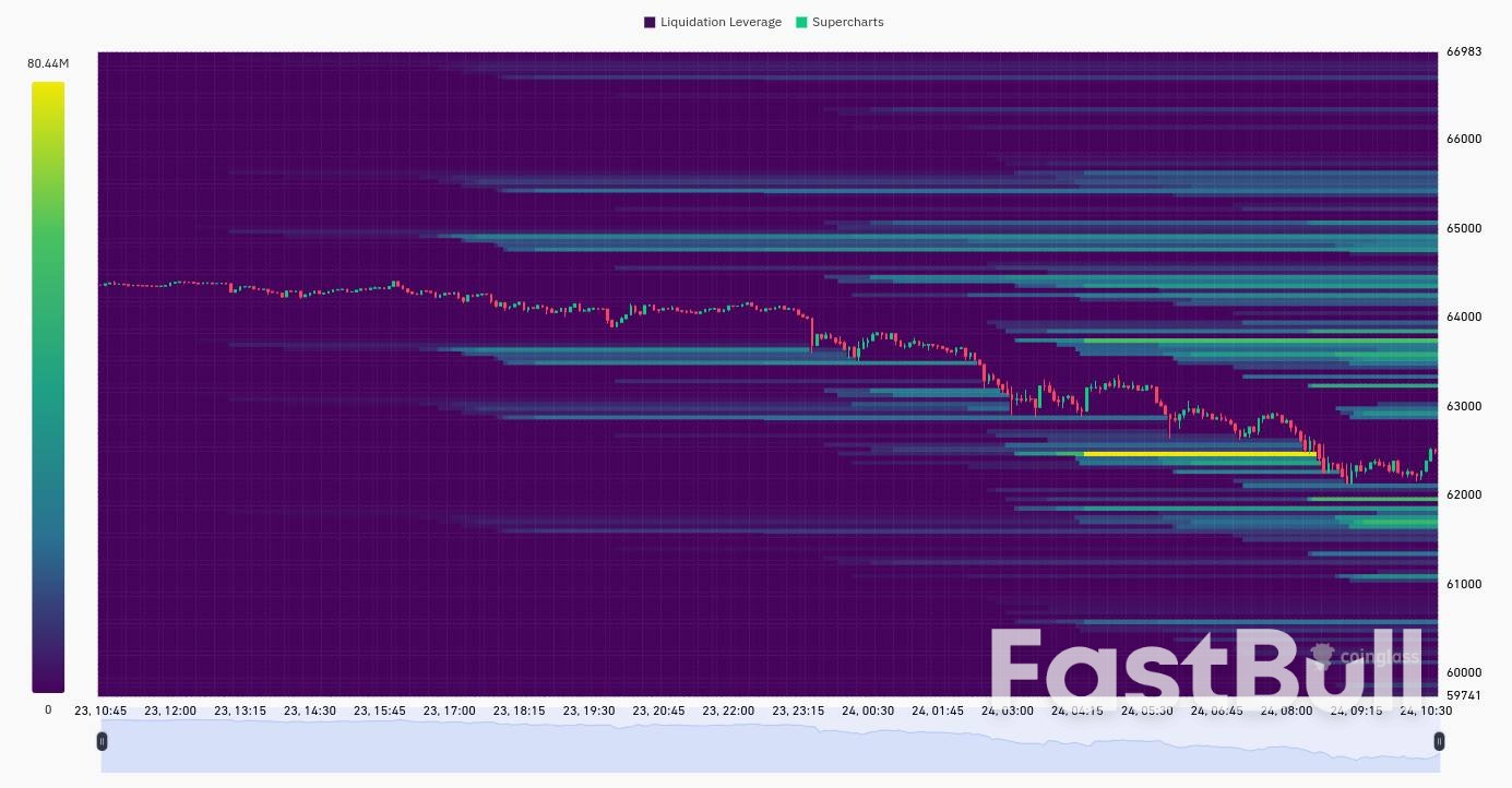 Can $60K BTC Price Support Hold? 5 Things to Know in Bitcoin This Week_4 Can $60K BTC Price Support Hold? 5 Things to Know in Bitcoin This Week_4