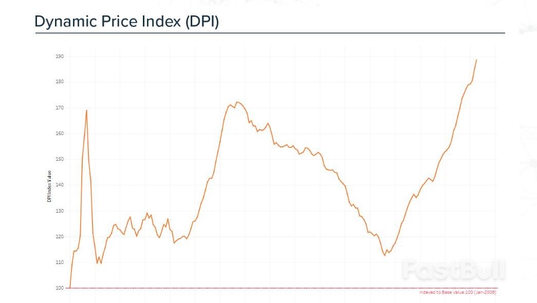迪拜房地产热潮：房价超越2014年峰值近10%，未来还有上升空间_1