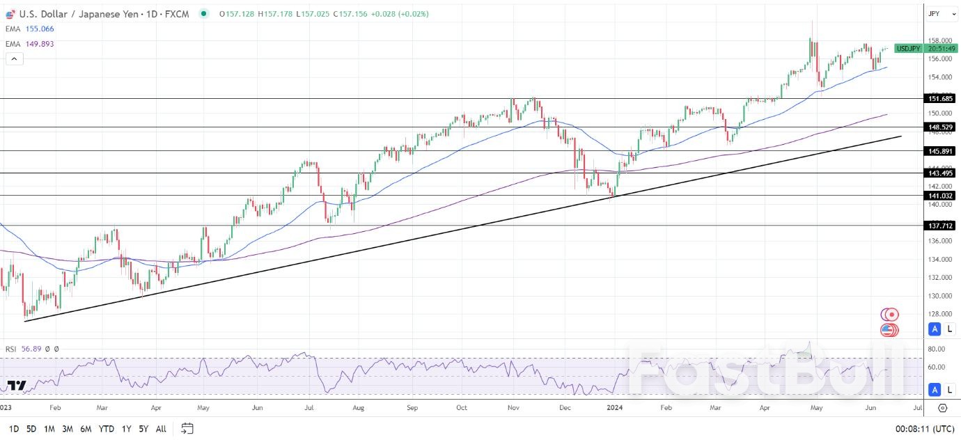 USD/JPY Forecast: Rising Producer Prices in Japan Signal Rate Hike Potential_1