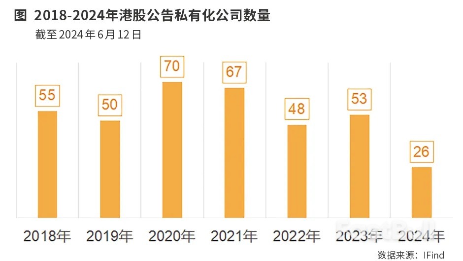 港股私有化带来投资机会_1 港股私有化带来投资机会_1