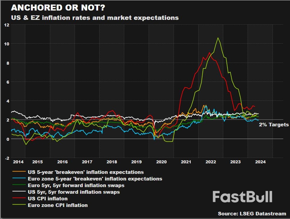 The Wiggle Room Around 2% Inflation Targets _6 The Wiggle Room Around 2% Inflation Targets _6