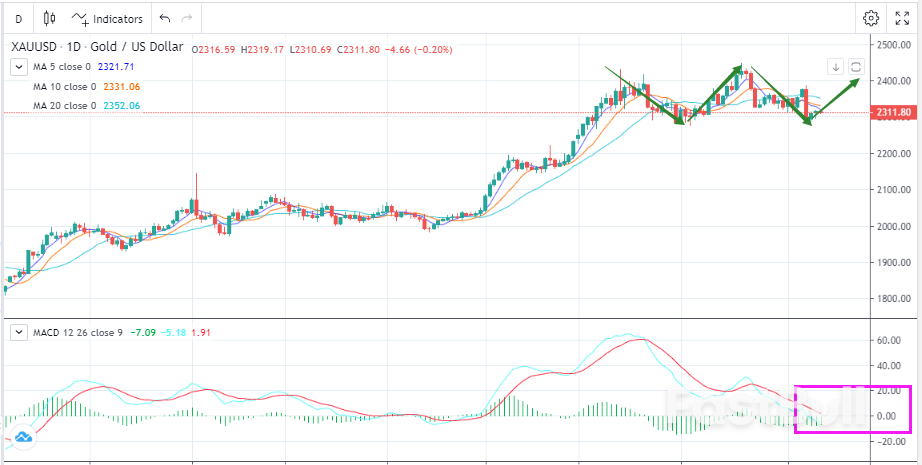 Where Will Gold Move After the Scary Night?  _1