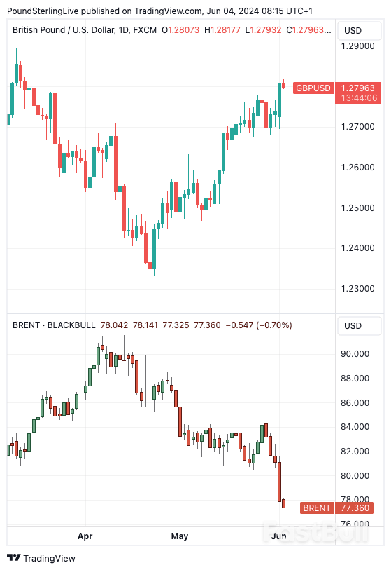 Pound to Dollar Rate Hits Fresh Highs, JOLTS in Focus_1 Pound to Dollar Rate Hits Fresh Highs, JOLTS in Focus_1