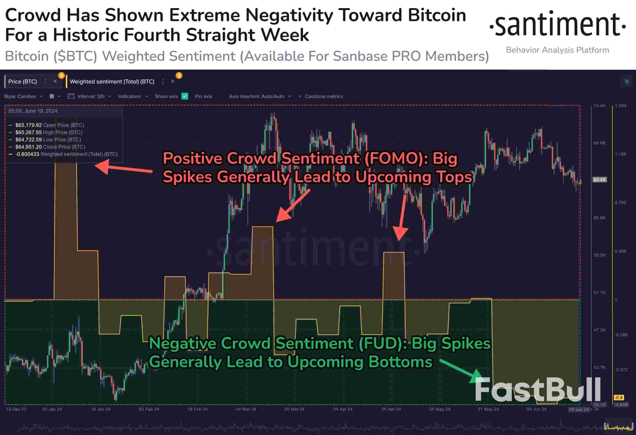 Can $60K BTC Price Support Hold? 5 Things to Know in Bitcoin This Week_11