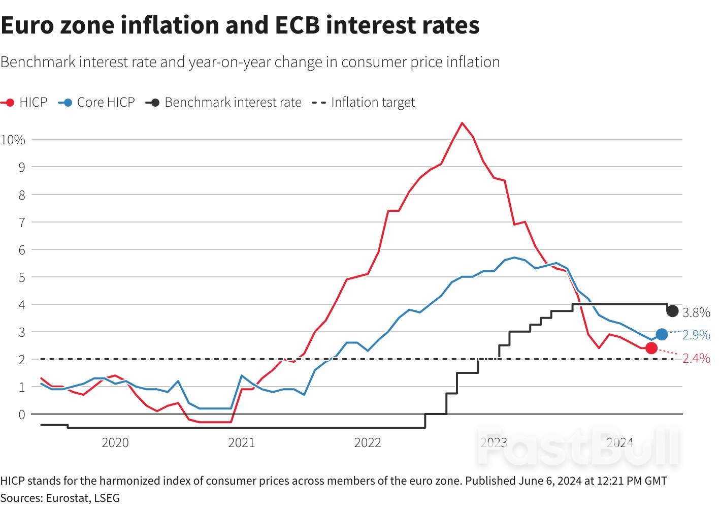 The Wiggle Room Around 2% Inflation Targets _3 The Wiggle Room Around 2% Inflation Targets _3