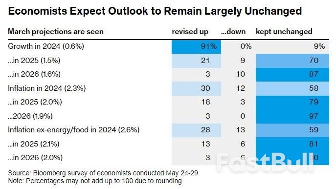 別報太高期望!歐洲央行率先降息≠啟動“寬鬆週期”_3 別報太高期望!歐洲央行率先降息≠啟動“寬鬆週期”_3