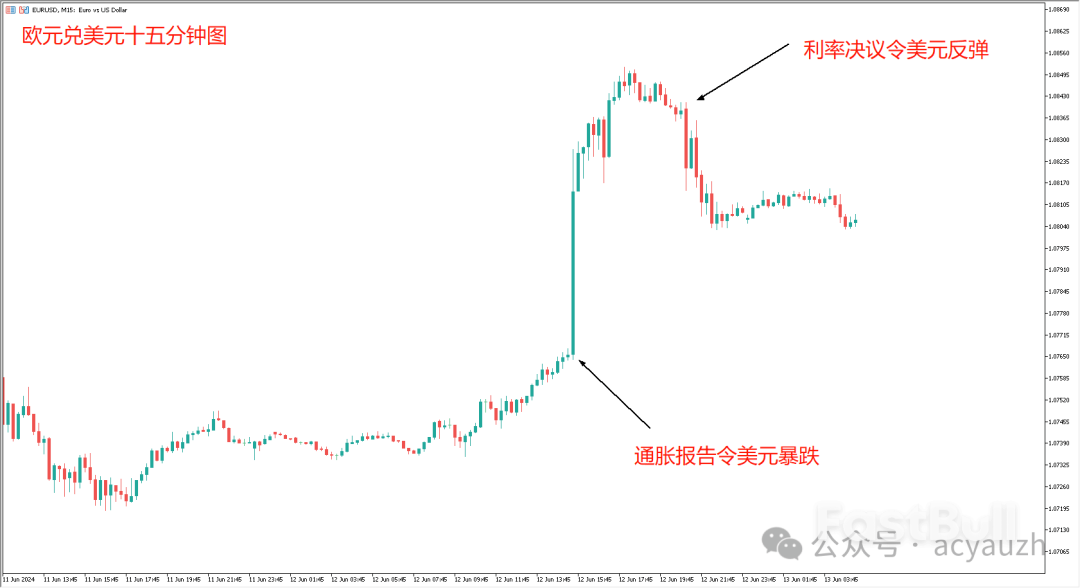 通胀全面报喜,纳指迎来春天!_1 通胀全面报喜,纳指迎来春天!_1