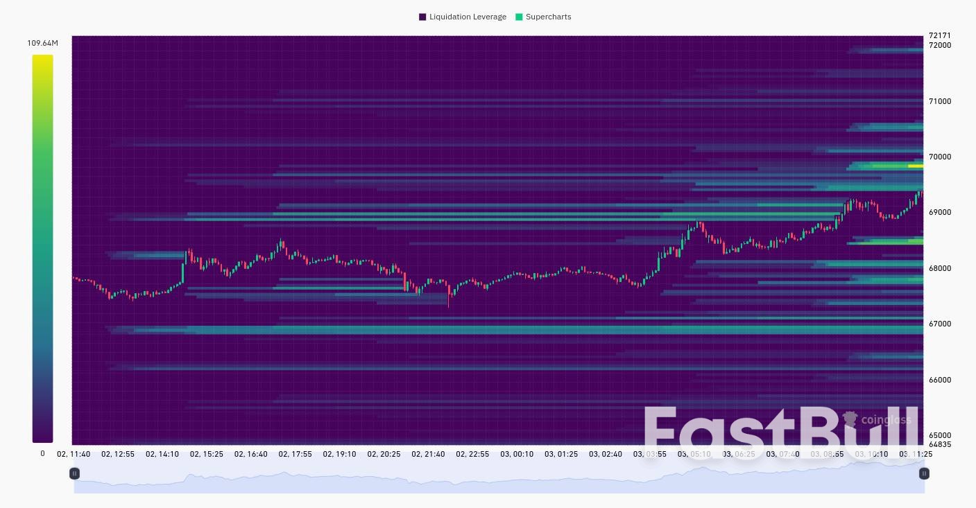 A BTC Price Breakout "Never Seen Before" - 5 Things to Know in Bitcoin This Week _2 A BTC Price Breakout "Never Seen Before" - 5 Things to Know in Bitcoin This Week _2