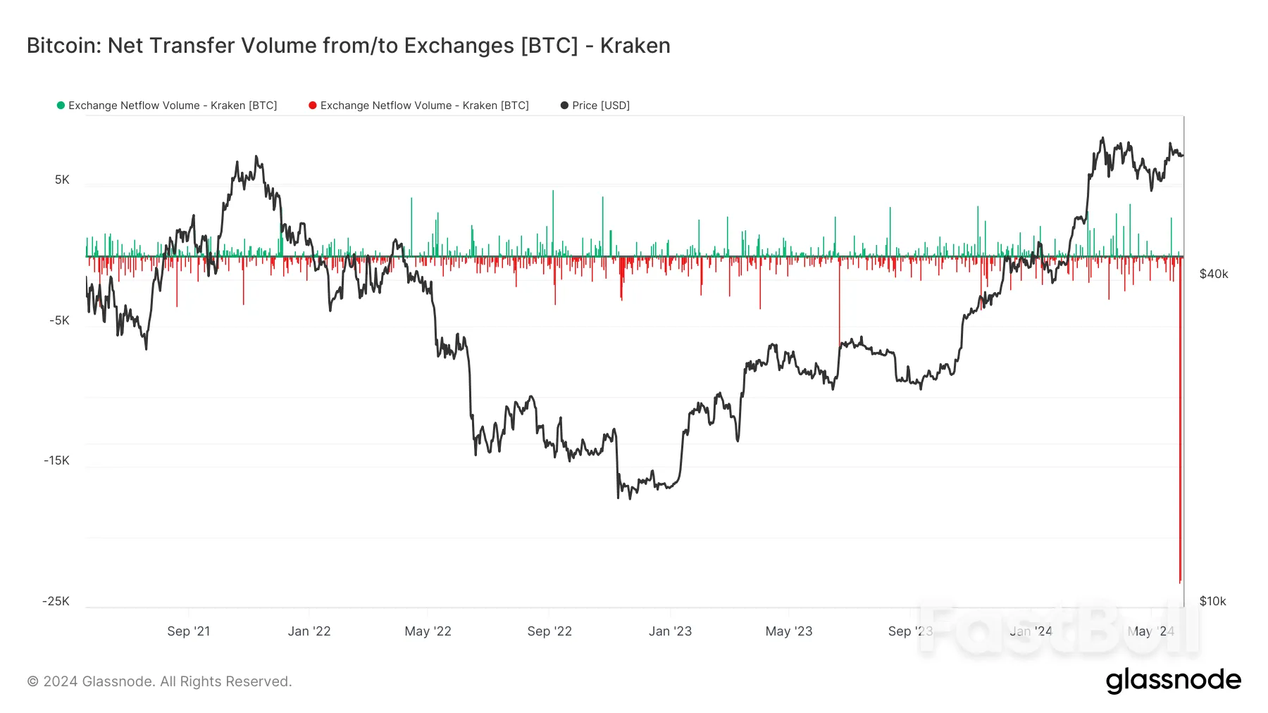 A BTC Price Breakout "Never Seen Before" - 5 Things to Know in Bitcoin This Week _8 A BTC Price Breakout "Never Seen Before" - 5 Things to Know in Bitcoin This Week _8