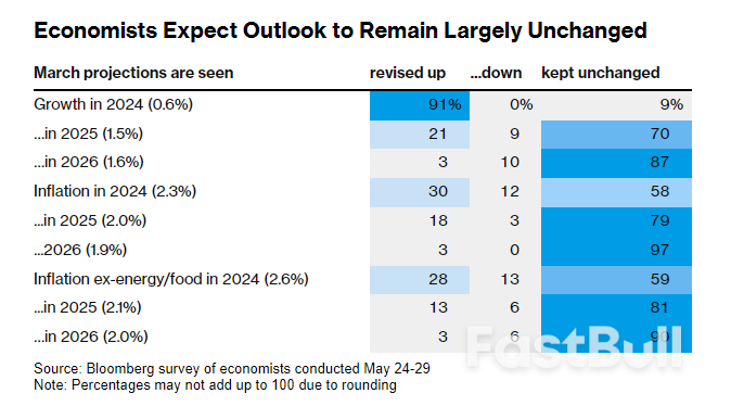 ECB Rate-Cut Expectations Start to Unravel Before First Move_3 ECB Rate-Cut Expectations Start to Unravel Before First Move_3