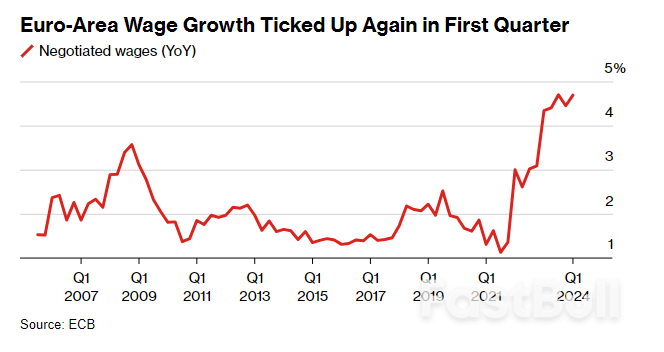 ECB Rate-Cut Expectations Start to Unravel Before First Move_2 ECB Rate-Cut Expectations Start to Unravel Before First Move_2
