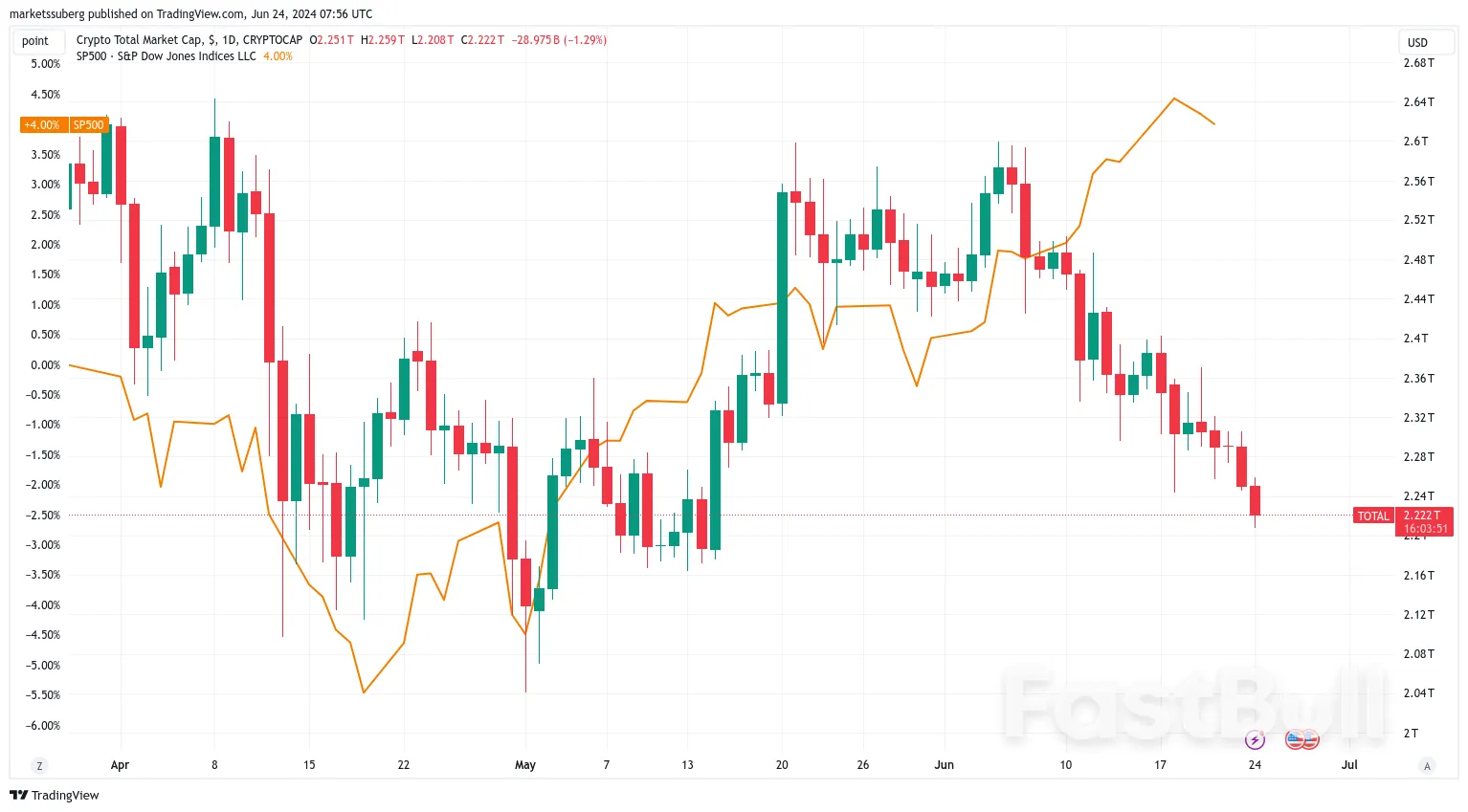 Can $60K BTC Price Support Hold? 5 Things to Know in Bitcoin This Week_6 Can $60K BTC Price Support Hold? 5 Things to Know in Bitcoin This Week_6