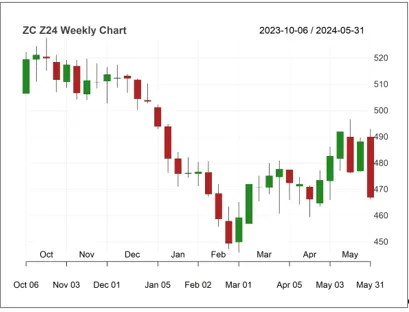 黑海地區天氣影響下,小麥價格飆升_3 黑海地區天氣影響下,小麥價格飆升_3