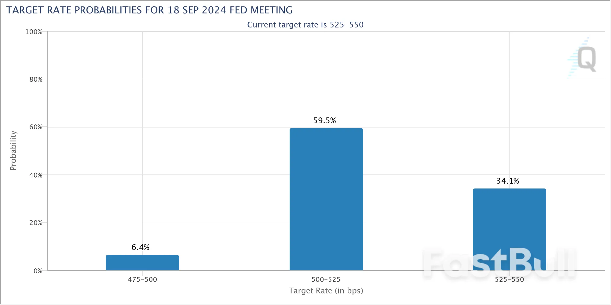 Can $60K BTC Price Support Hold? 5 Things to Know in Bitcoin This Week_5