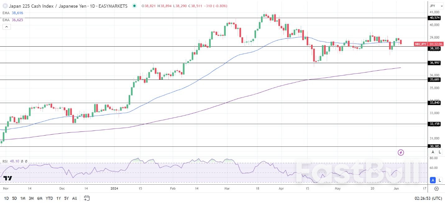 Hang Seng Index, ASX 200, Nikkei 225: China Services PMI Delivers Hang Seng Boost_2 Hang Seng Index, ASX 200, Nikkei 225: China Services PMI Delivers Hang Seng Boost_2