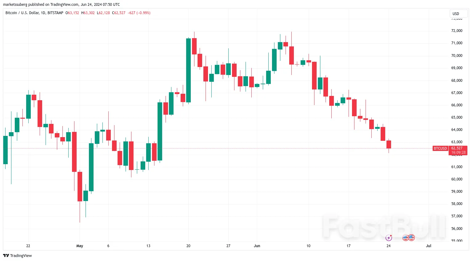 Can $60K BTC Price Support Hold? 5 Things to Know in Bitcoin This Week_1 Can $60K BTC Price Support Hold? 5 Things to Know in Bitcoin This Week_1